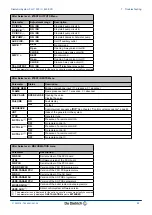 Preview for 83 page of DeDietrich Diematic iSystem Installation, User And Service Manual