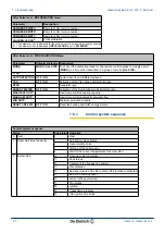 Preview for 84 page of DeDietrich Diematic iSystem Installation, User And Service Manual