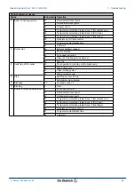 Preview for 85 page of DeDietrich Diematic iSystem Installation, User And Service Manual