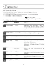 Preview for 15 page of DeDietrich DKC7340BB User Manual