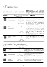 Preview for 16 page of DeDietrich DKC7340BB User Manual