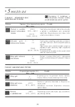 Preview for 36 page of DeDietrich DKC7340BB User Manual