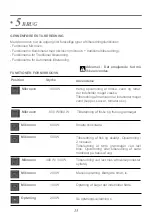 Preview for 55 page of DeDietrich DKC7340BB User Manual