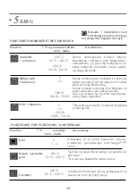 Preview for 56 page of DeDietrich DKC7340BB User Manual