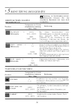 Preview for 76 page of DeDietrich DKC7340BB User Manual