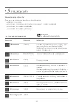 Preview for 136 page of DeDietrich DKC7340BB User Manual