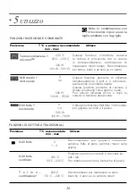 Preview for 157 page of DeDietrich DKC7340BB User Manual