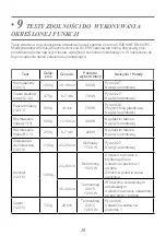 Preview for 201 page of DeDietrich DKC7340BB User Manual