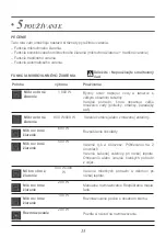 Preview for 257 page of DeDietrich DKC7340BB User Manual