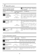 Preview for 258 page of DeDietrich DKC7340BB User Manual