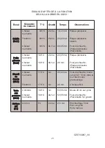 Предварительный просмотр 29 страницы DeDietrich DKS7580X User Manual