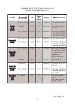 Предварительный просмотр 113 страницы DeDietrich DKS7580X User Manual