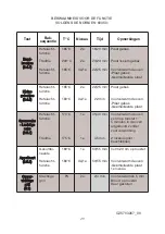 Preview for 141 page of DeDietrich DKS7580X User Manual