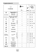 Preview for 54 page of DeDietrich DLZ1854I User Manual