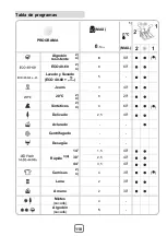 Preview for 118 page of DeDietrich DLZ1854I User Manual