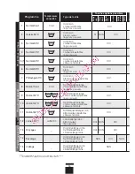 Preview for 36 page of DeDietrich DLZ614JE1 Installation And User Manual