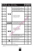 Preview for 37 page of DeDietrich DLZ614JE1 Installation And User Manual