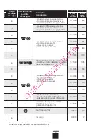 Preview for 59 page of DeDietrich DLZ614JE1 Installation And User Manual