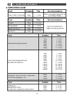 Preview for 16 page of DeDietrich DME 1135B User Manual