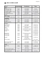 Предварительный просмотр 13 страницы DeDietrich DME1140B Installation Manual