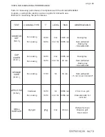 Preview for 20 page of DeDietrich DME1140B Installation Manual