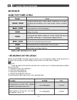 Preview for 14 page of DeDietrich DME1195GX User Manual