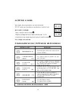 Preview for 42 page of DeDietrich DME315WE1 Operating And Installing Instructions