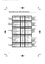 Предварительный просмотр 52 страницы DeDietrich DME388 Series Manual