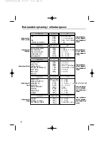 Предварительный просмотр 92 страницы DeDietrich DME388 Series Manual