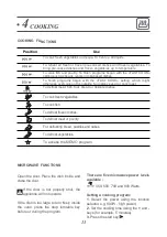 Preview for 17 page of DeDietrich DME7121A User Manual