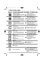 Preview for 40 page of DeDietrich DOP 450 XE1 Manual