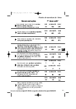 Preview for 151 page of DeDietrich DOP 450 XE1 Manual