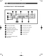 Preview for 6 page of DeDietrich DOP 770 XS User Manual