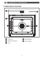 Предварительный просмотр 4 страницы DeDietrich DOP1190 User Manual