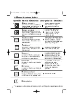 Preview for 18 page of DeDietrich DOP440 Series User Manual