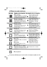 Preview for 128 page of DeDietrich DOP440 Series User Manual