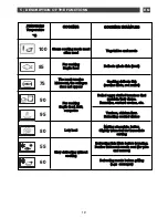 Предварительный просмотр 19 страницы DeDietrich DOV1138X User Manual