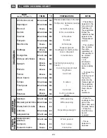 Предварительный просмотр 20 страницы DeDietrich DOV1138X User Manual