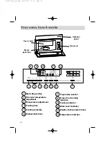 Preview for 20 page of DeDietrich DOV399 Series User Manual