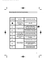 Preview for 95 page of DeDietrich DOV399 Series User Manual