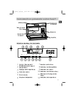 Preview for 5 page of DeDietrich DOV499 Series Manual