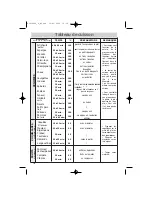 Preview for 18 page of DeDietrich DOV499 Series Manual