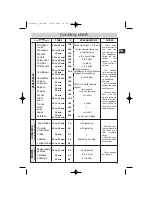 Preview for 39 page of DeDietrich DOV499 Series Manual