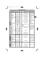 Preview for 59 page of DeDietrich DOV499 Series Manual