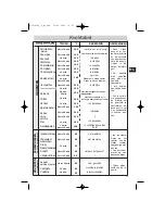 Preview for 79 page of DeDietrich DOV499 Series Manual