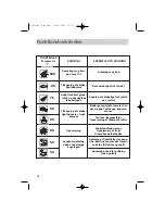 Preview for 98 page of DeDietrich DOV499 Series Manual