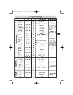 Preview for 99 page of DeDietrich DOV499 Series Manual