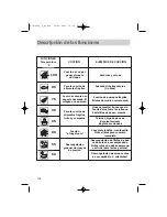 Preview for 118 page of DeDietrich DOV499 Series Manual