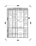 Preview for 119 page of DeDietrich DOV499 Series Manual