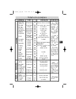 Preview for 139 page of DeDietrich DOV499 Series Manual